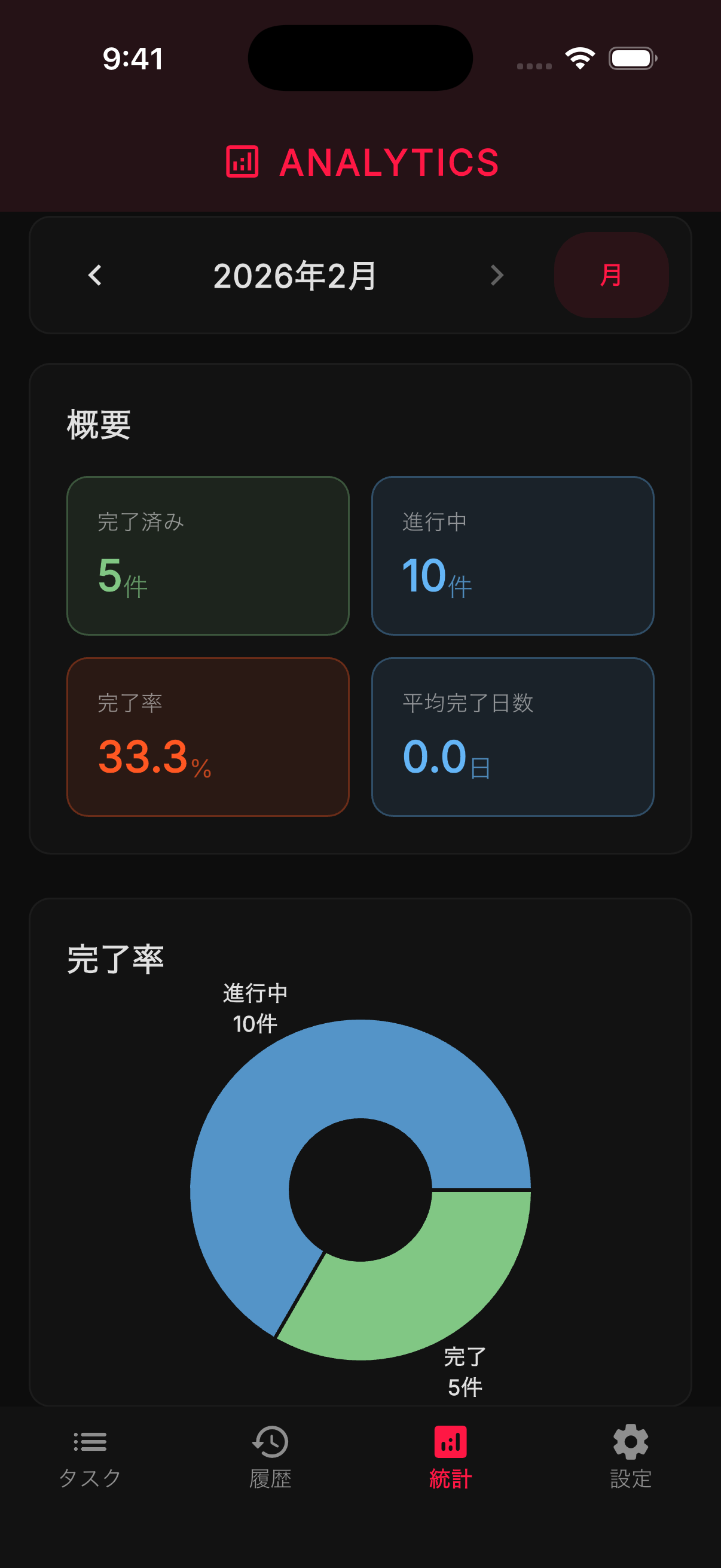 Deadline 統計画面 - 月・年の完了率推移グラフ