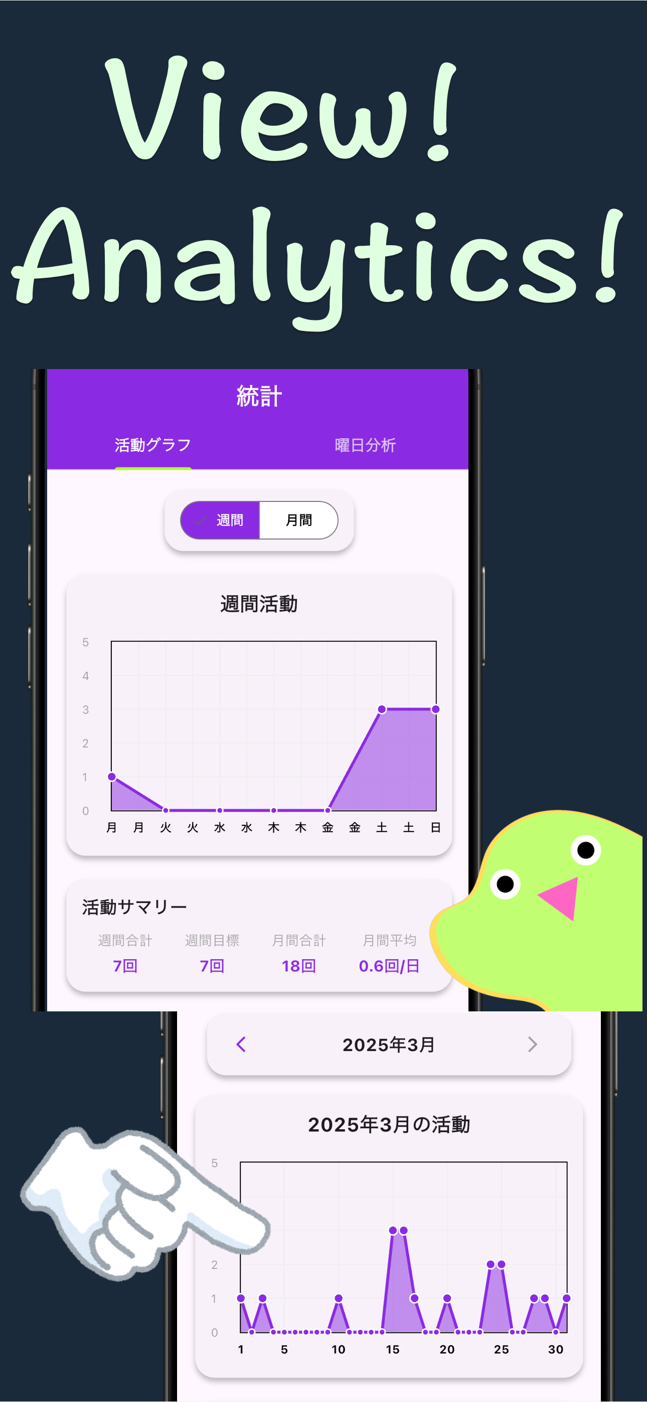 Shikoota 分析画面 - 曜日別・月間の活動傾向グラフ